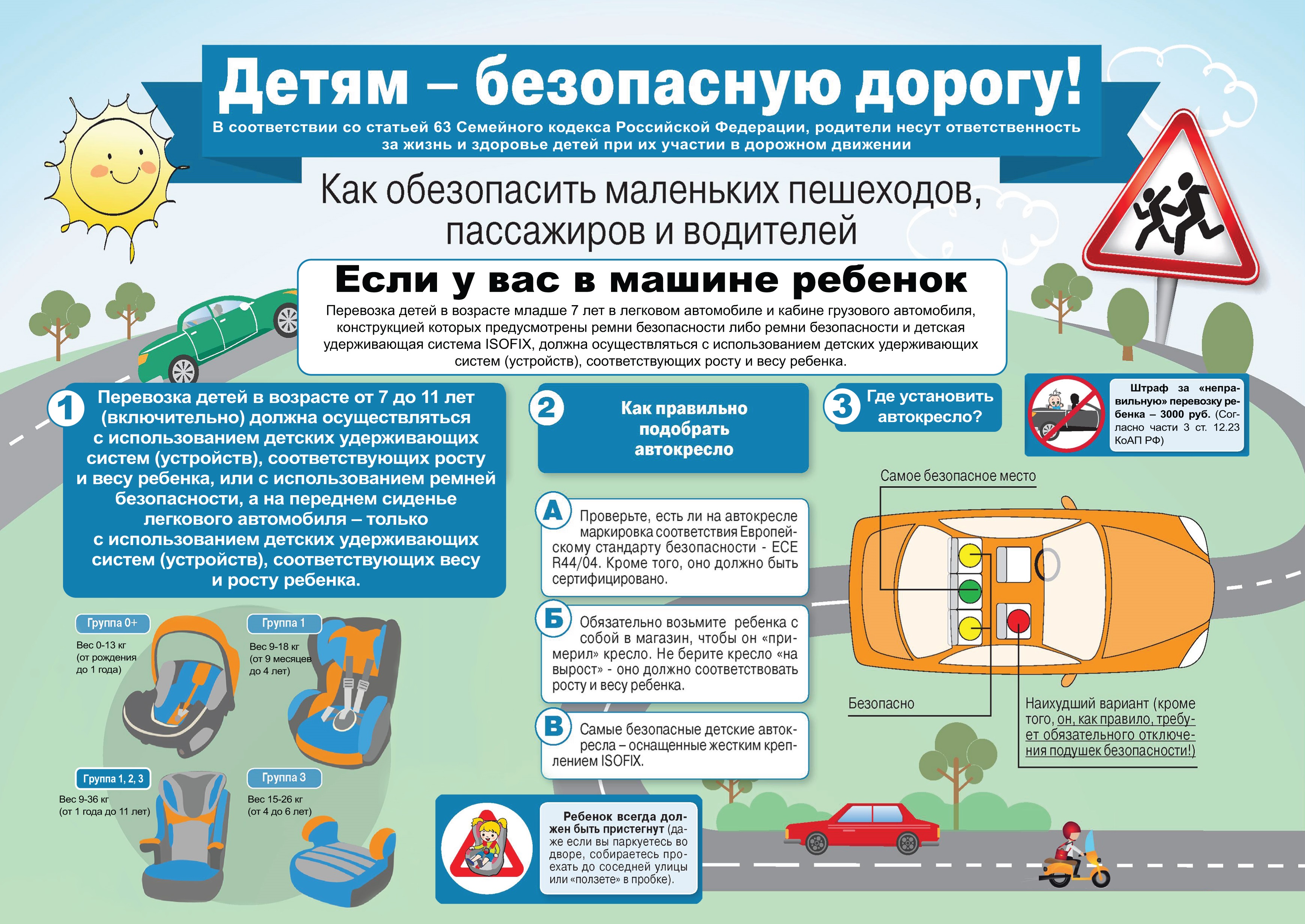 муниципальное бюджетное дошкольное образовательное учреждение «Детский сад  комбинированного вида №3 «Звездочка» города Гурьевска» - Дорожная  безопасность